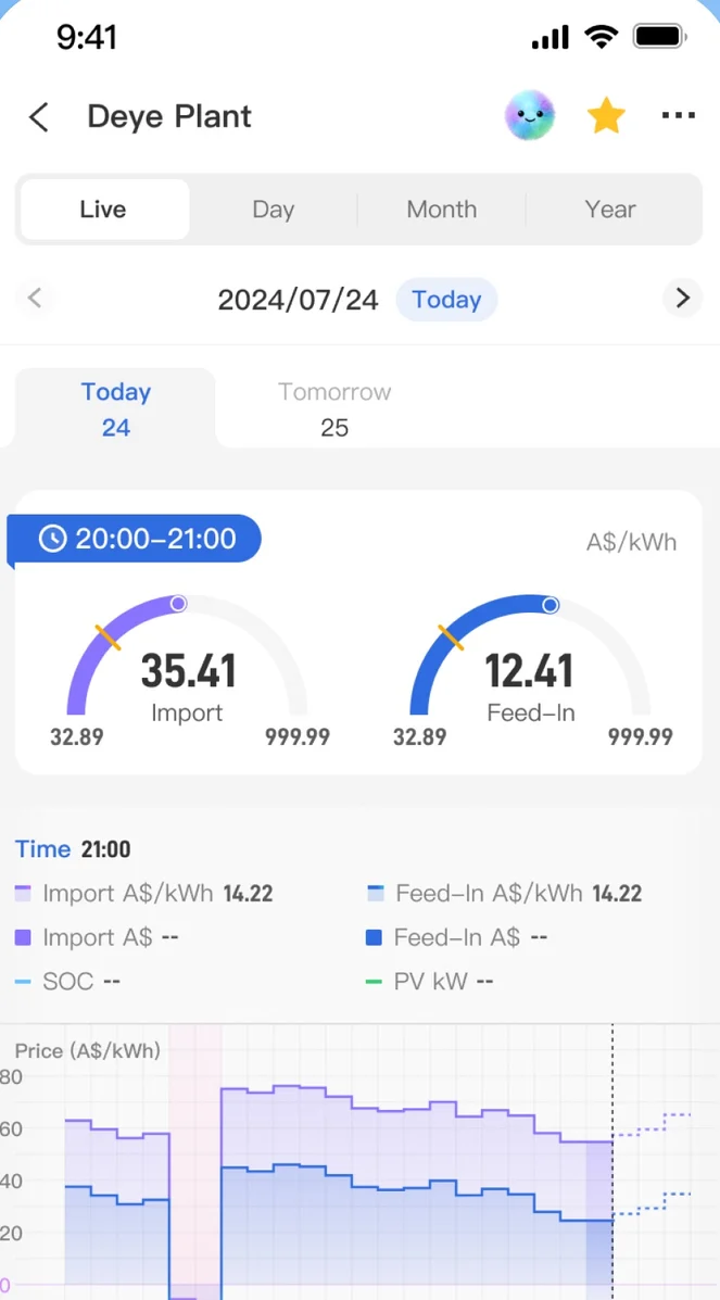 Aplikacja Deye Cloud: dane instalacji z wykresem dnia